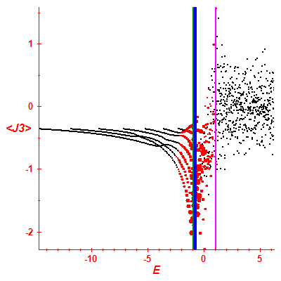 Peres lattice <J3>